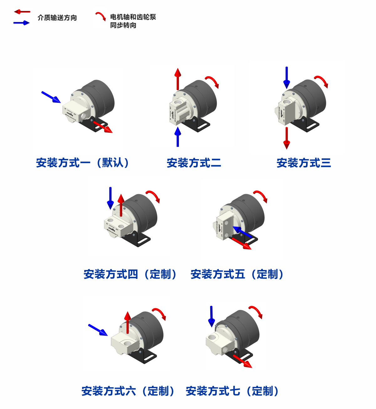 mrv安装方式